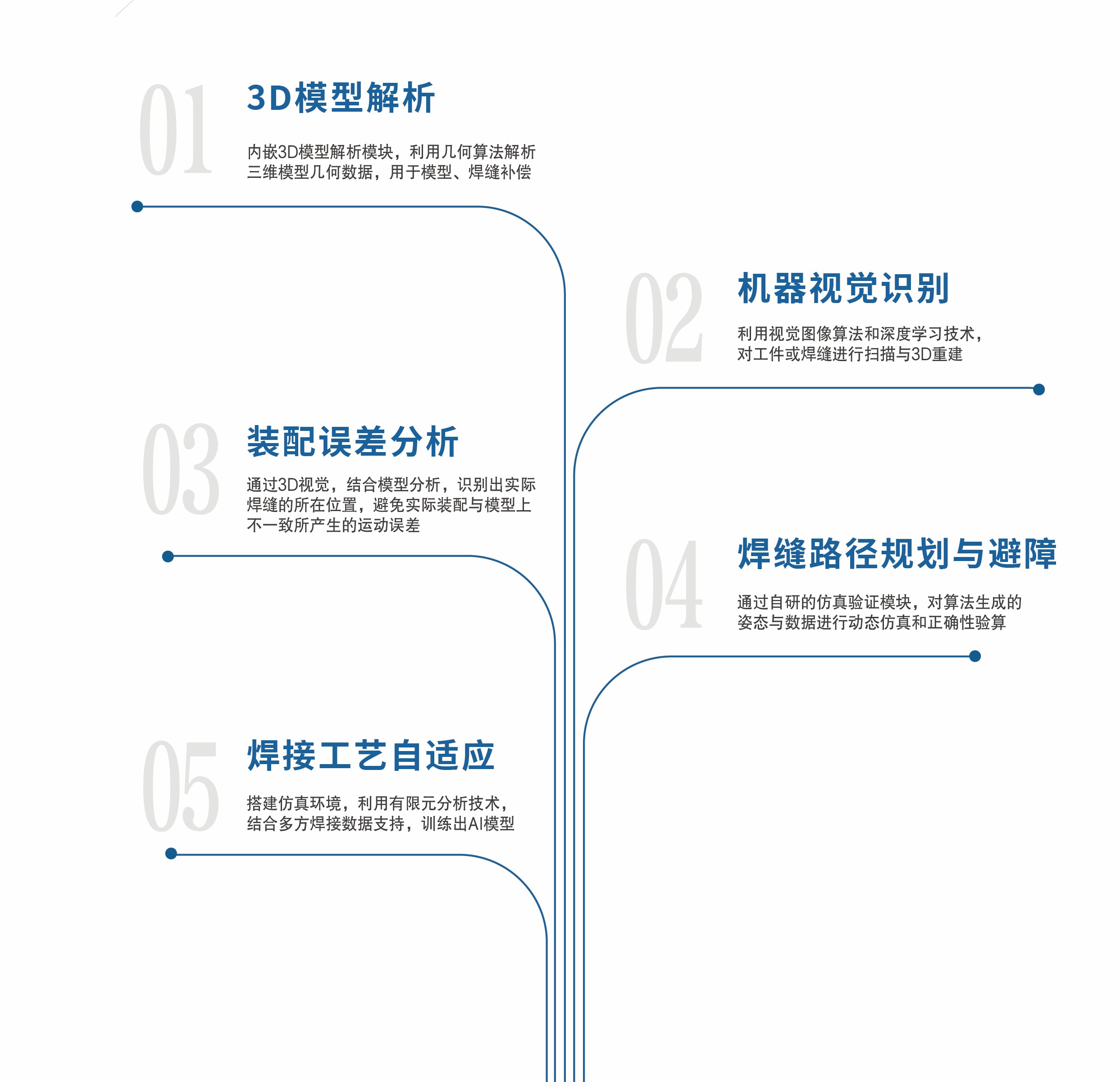 江苏道尔芬